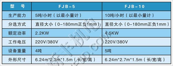 恒新牌FJB系列級爪式分選機(jī)